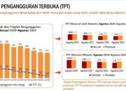 Tingkat Pengangguran Banten Menurun, Tenaga Kerja di Sektor Formal Meningkat
