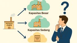 Perusahaan Kripik Buah yang Berlokasi di Malang Berencana Akan Memperluas Pabriknya dengan Menetapkan Tiga Pilihan Alternatif