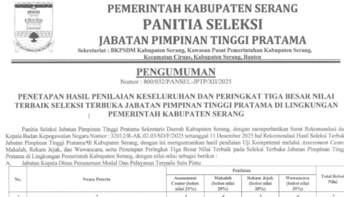 Lampiran pengumuman hasil seleksi terbuka Jabatan Pimpinan Tinggi Pratama di lingkungan Pemerintah Kabupaten Serang.