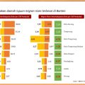 Kota Serang Magnet Migrasi di Banten