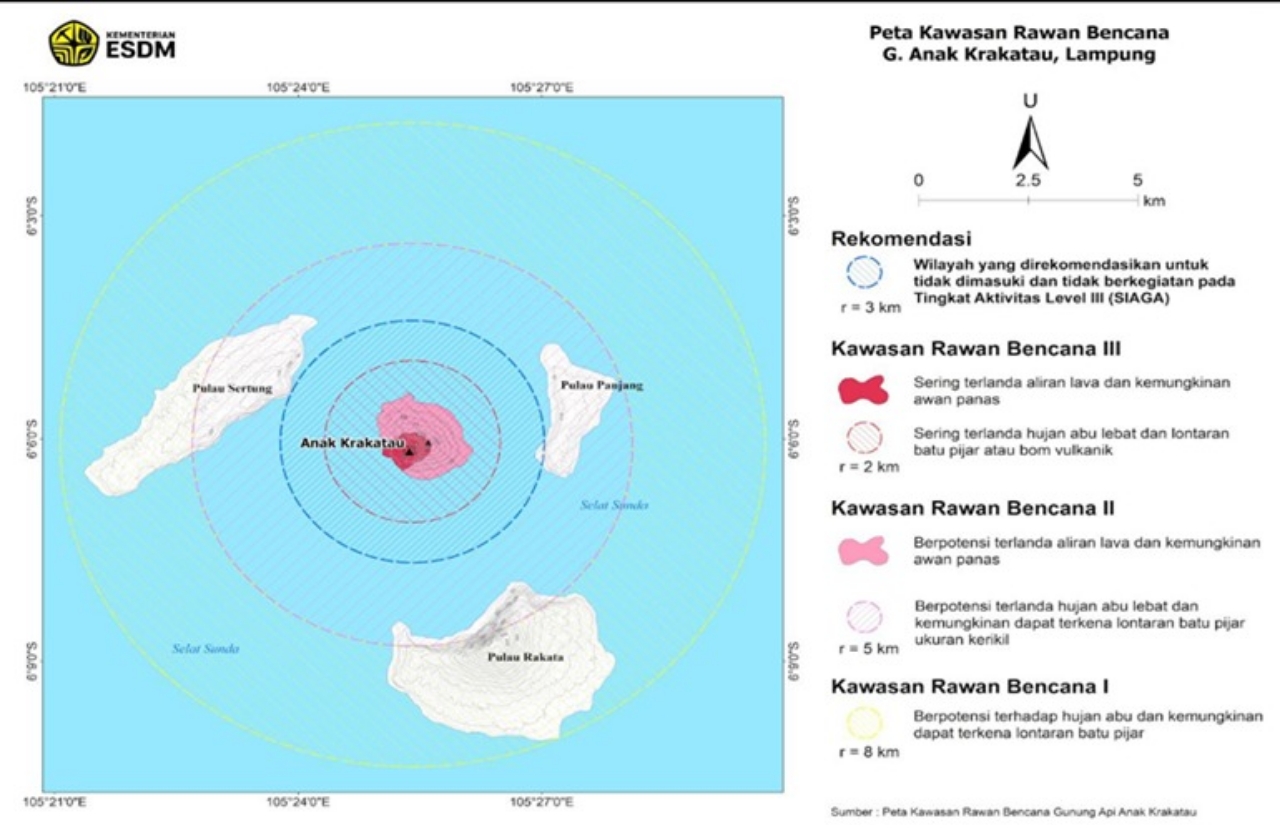 Aktivitas Gunung Anak Krakatau masih berada pada Level III (Siaga). Pemerintah meminta masyarakat tidak memasuki radius tiga kilometer dari kawah aktif dan mengabaikan informasi hoaks terkait tsunami.