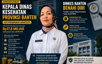 Kepala Dinas Kesehatan Provinsi Banten, Ati Pramudji Hastuti. Total harta kekayaannya mencapai sekitar Rp17,8 miliar berdasarkan data LHKPN KPK, sementara Dinkes Banten juga tengah menindaklanjuti sejumlah rekomendasi hasil audit BPK.