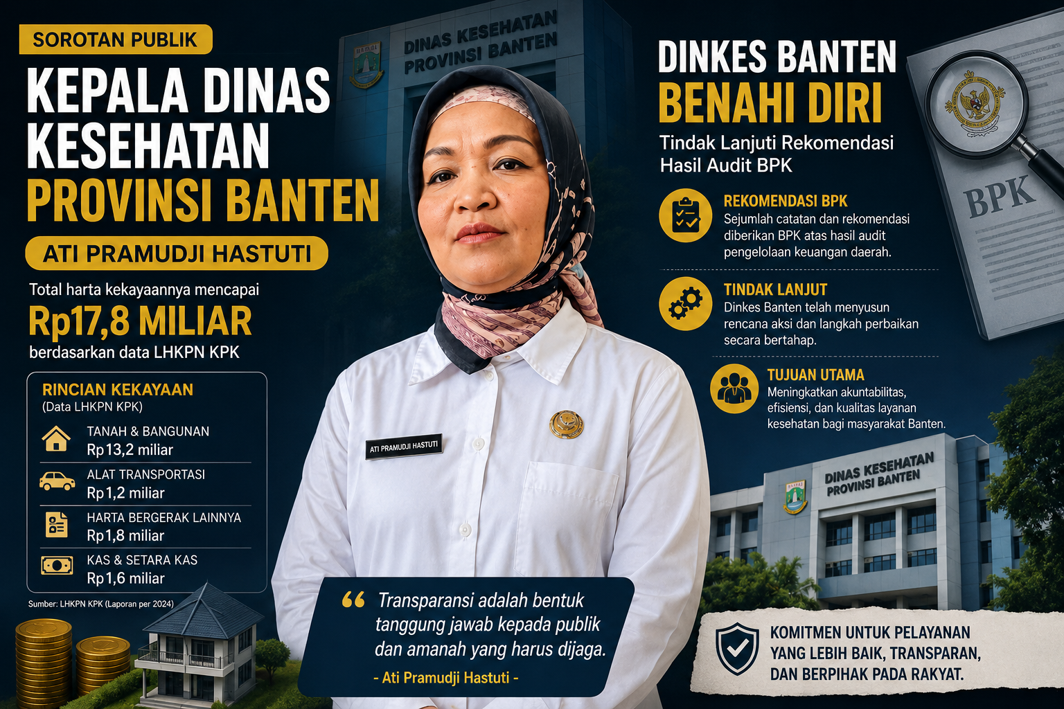 Kepala Dinas Kesehatan Provinsi Banten, Ati Pramudji Hastuti. Total harta kekayaannya mencapai sekitar Rp17,8 miliar berdasarkan data LHKPN KPK, sementara Dinkes Banten juga tengah menindaklanjuti sejumlah rekomendasi hasil audit BPK.