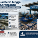 DKP3 Kota Serang